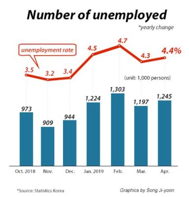 한국 실업률, 커피 한 잔의 여유가 줄어드는 이유